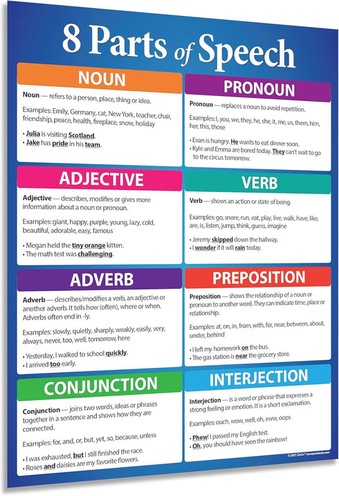 Parts of Speech Posters, Laminated 17 x 22 inches English Grammar Poster for Middle and High School Classrooms