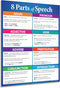 Parts of Speech Posters, Laminated 17 x 22 inches English Grammar Poster for Middle and High School Classrooms