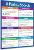 Parts of Speech Posters, Laminated 17 x 22 inches English Grammar Poster for Middle and High School Classrooms