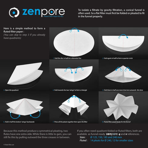 15 cm Lab Filter Paper, Standard Qualitative Grade 4 - ZENPORE Fast Flow 150 mm (100 discs)