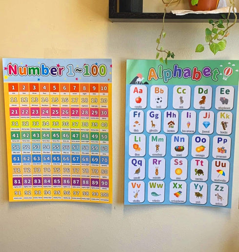 LaVenty 2 PCS Educational Preschool ABC Alphabet Poster for Toddlers and Kids, Nursery Home School Kindergarten