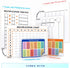 SCRIBBLEDO Dry Erase Division Multiplication Chart Whiteboard & Division practice white board Double Sided Times Table Math Manipulatives for Kids Students Classroom and Home Whiteboard Lapboard by Scribbledo