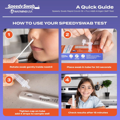 3-in-1 15 (2 Pack) SpeedySwab COVID Test and Flu Test Combo - Rapid Antigen At-Home Kit, Flu A and B, OTC Nasal Swab