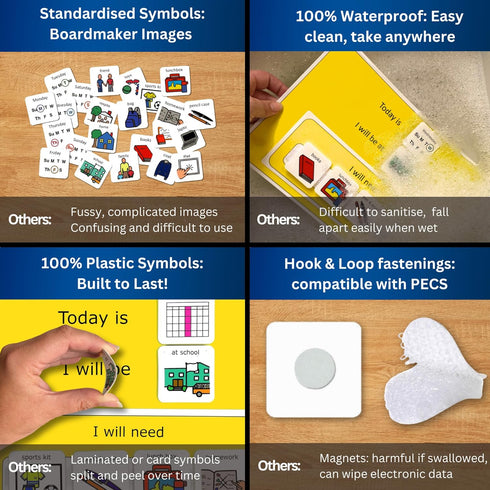 I Can Pack my Bag – Visual Schedule for Kids with Autism, Premium Durable Plastic, Toddler Routine Pocket Chart