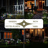 Putuzmic 2-Pack 2 Solar Garden Lights Outdoor: Waterproof DIY Decorative Firework Lights with Modes for Yard Patio