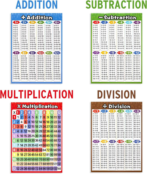 Math Educational Learning Posters, Laminated Charts for Kids, 13 Pack, Homeschool Elementary & Middle School