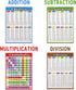 Math Educational Learning Posters, Laminated Charts for Kids, 13 Pack, Homeschool Elementary & Middle School