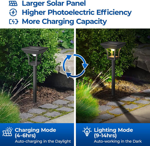 6 Pack 3 IP65 CINOTON RGBCW Solar Pathway Outdoor Lights, Lighting Modes Solar LED Garden Light, Waterproof Outside
