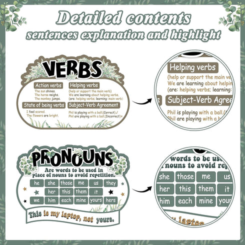 QOUBAI 10Pcs Parts of Speech Posters, Eucalyptus English Grammar Chart for Classroom Decor