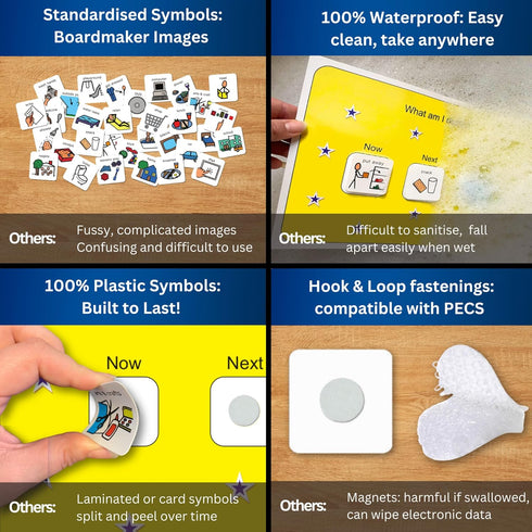 First Then Visual Schedule for Kids, Premium Durable Plastic, 32 Communication Cards, Autism Learning Materials