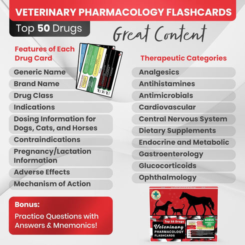 Pharmacology Island 50 Veterinary Pharmacology Flashcards - Top Drugs for Dogs, Cats, and Horses
