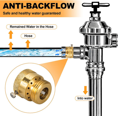 Breezliy 4-Pack Set 3/4" Brass Vacuum Breaker Anti-Siphon Hose Bib Valve for Garden Spigot RV Hose Connection Backflow