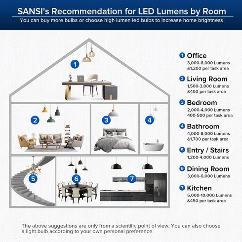 SANSI 350W Equivalent A19 LED Light Bulb, 5500 Lumens, Non-Dimmable E26 5000K Daylight White, Energy Saving