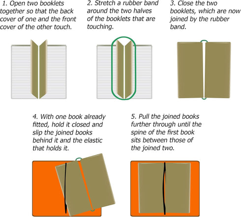 Wanderings A5 Blank Travelers Notebook Insert, 5.5" x 8.3", 3 Booklets, 240 Blank Pages for Journals, Diaries