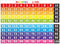 Numbers 1-100 Chart Bulletin Board Borders, Educational Math Posters for Classroom & Home Teacher Supplies