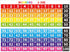 Numbers 1-100 Chart Bulletin Board Borders, Educational Math Posters for Classroom & Home Teacher Supplies