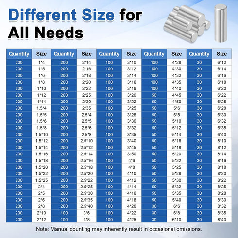 uxcell 200Pcs 2 mm 22 mm 304 (GB119), x Dowel Pins, Stainless Steel Cylindrical Shelves Support Pegs Locating Pin Shelf