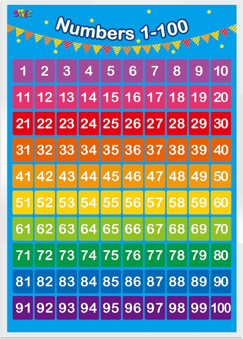 SpriteGru Educational Posters for Toddlers, Alphabet and Numbers 1-100, 2 Laminated, 16x12 inch