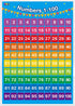 SpriteGru Educational Posters for Toddlers, Alphabet and Numbers 1-100, 2 Laminated, 16x12 inch