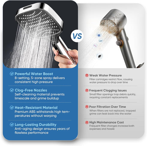 ENRUNEST Handheld,8 Nozzles,Built-in Pets,59 304 High Pressure Shower Head with Modes,Heat-Resistant Premium ABS