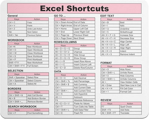 Excel Shortcuts Mouse Pad - 7.75 x 9.25 x 0.2 inches, 66 Commands, Ultimate Productivity Tool for Efficient Excel