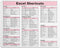 Excel Shortcuts Mouse Pad - 7.75 x 9.25 x 0.2 inches, 66 Commands, Ultimate Productivity Tool for Efficient Excel