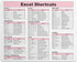 Excel Shortcuts Mouse Pad - 7.75 x 9.25 x 0.2 inches, 66 Commands, Ultimate Productivity Tool for Efficient Excel