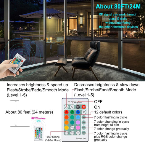 Dimmable, 250 BIGMONAT Patio Umbrella Light Battery Operated, Outdoor Table Umbrella Lights with Remote and Timer