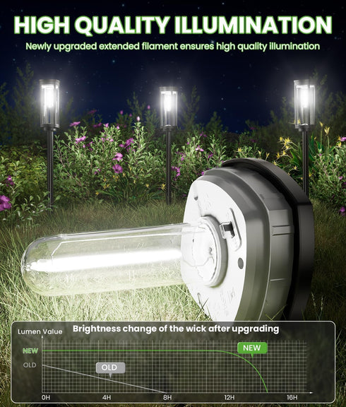 2 Pack IP65, BITPOTT Bright Solar Pathway Lights, Solar Lights Outdoor Waterproof Auto On/Off Pathway Landscape