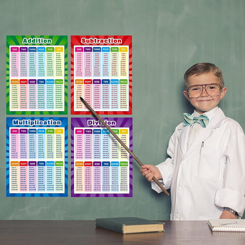 Xloey Multiplication Chart - 12x16 Inch Educational Posters for Kids, 4 Pcs for Classroom