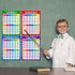 Xloey Multiplication Chart - 12x16 Inch Educational Posters for Kids, 4 Pcs for Classroom