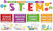 Zonon 40 Pcs Stem Science Bulletin Board Set - Scientist Posters and Gear Shaped Cutouts