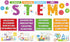 Zonon 40 Pcs Stem Science Bulletin Board Set - Scientist Posters and Gear Shaped Cutouts
