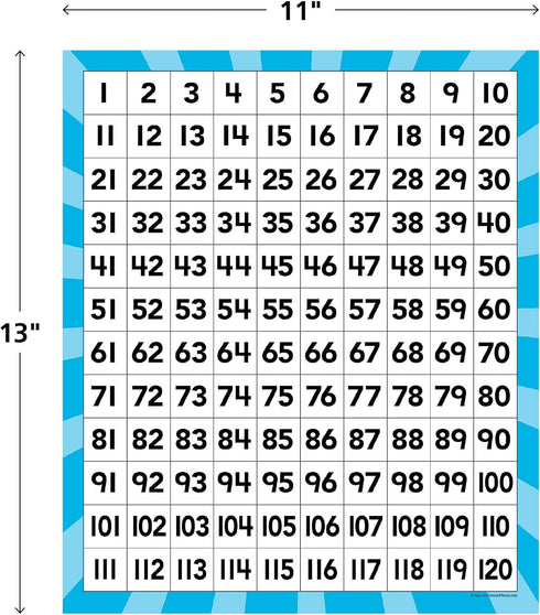 Teacher Created Resources 120 Number Boards, 20673