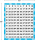 Teacher Created Resources 120 Number Boards, 20673