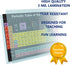 Young N Refined Periodic Table Science Poster LAMINATED 2023 Chart Teaching Elements Classroom BLACK Decoration, 15x20