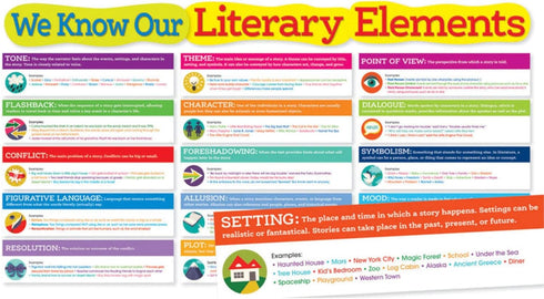 Scholastic Classroom Resources Literary Elements Bulletin Board (0545653681) by Scholastic