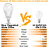 ALIDE E12 A19 A60 Bulbs 100w 2700K White,E12 Bulbs 10W 1200lm Dimmable,3Pcs LED Ceiling Fan Light Equivalent Warm Small