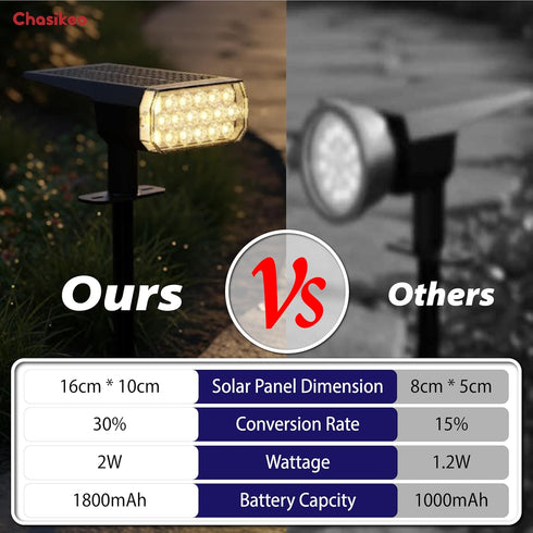3 IP65, Solar Lights Outdoor Waterproof, Lighting Modes Solar Spot Lights Outdoor, LED Solar Spotlights, Ultra Bright