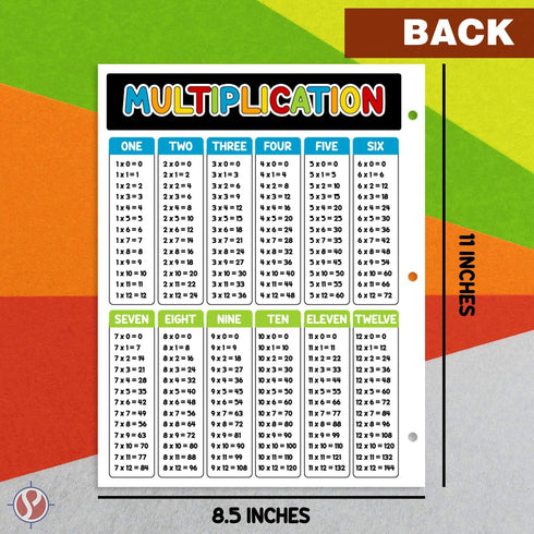 Education Multiplication Chart Math Table Poster - Double Sided on Sturdy Card Stock | 8.5 x 11” | 10 sheets per Pack