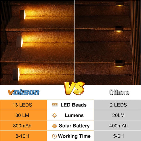 Patio(Brown,6 Pack) VOLISUN Solar Step Lights Outdoor Waterproof, LED Outdoor Stair Lights, Solar Step Light