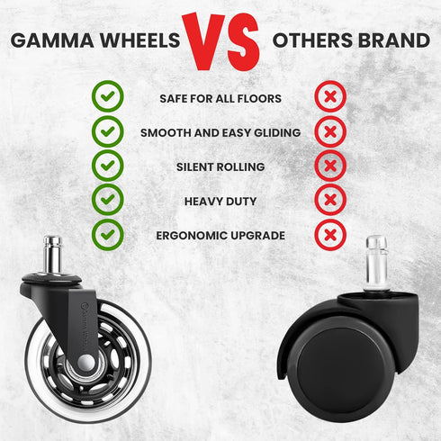 Gamma Office Chair Wheels, Pack of 5, Heavy Duty Replacement for Scratch-Free, Smooth Rolling on Floors