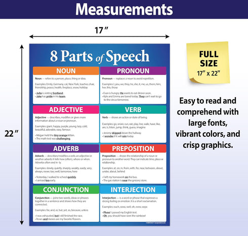 Parts of Speech Posters, Laminated 17 x 22 inches English Grammar Poster for Middle and High School Classrooms