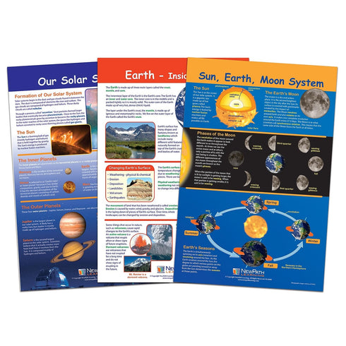 NewPath Learning - 94-8001 Our Solar System Bulletin Board Charts: 3 Double-Sided, Laminated Science Charts Cover Earth – Inside & Out; Solar System; Sun, Earth & Moon – Feature Reference Information & “Write-On, Wipe-Off” Activities for Use in the Classr