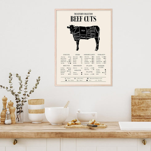 TMO2 Cuts of Meat Poster - Beef Cuts Chart - (11x14') Unframed