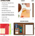 Ospelelf Leather Portfolio Folder | 3 Ring Binder with Storage Clipboard | Fits Letter Size Paper | Faux Abstract
