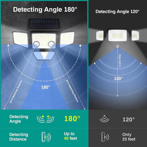3000LM 188 4 Light,IP65 Install,270Wide 3 (2 Pack) LYWALT Solar Outdoor Lights - LED Motion Sensor Outdoor Lights