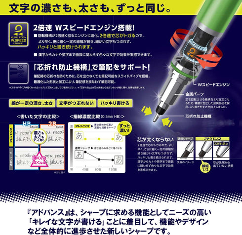 Uni Writing Neatly Mechanical Pencil, 0.5mm, Blue (M5-5591P.33)