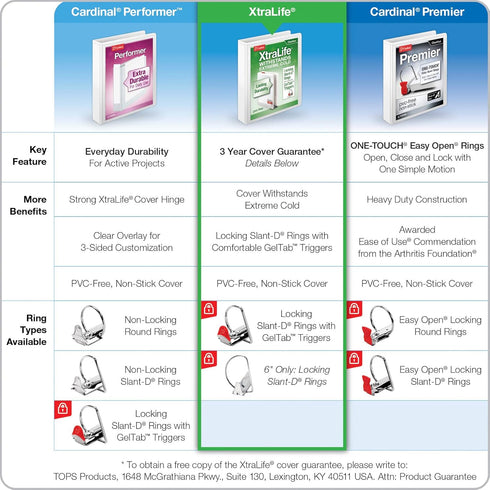 Cardinal 6 Inch Heavy Duty 3 Ring Binder, XtraLife, Locking Slant-D Rings, Holds 1,300 Sheets, White