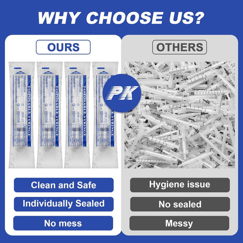 20 Pack of 20ml Plastic Syringes, Sterile Catheter Tip with Tip Cap Adapter for Scientific Labs